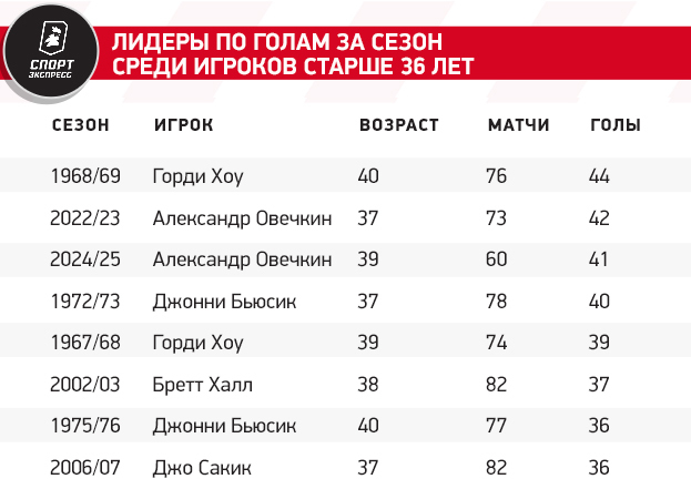 https://ss.sport-express.ru/userfiles/materials/209/2099968/volga.jpg