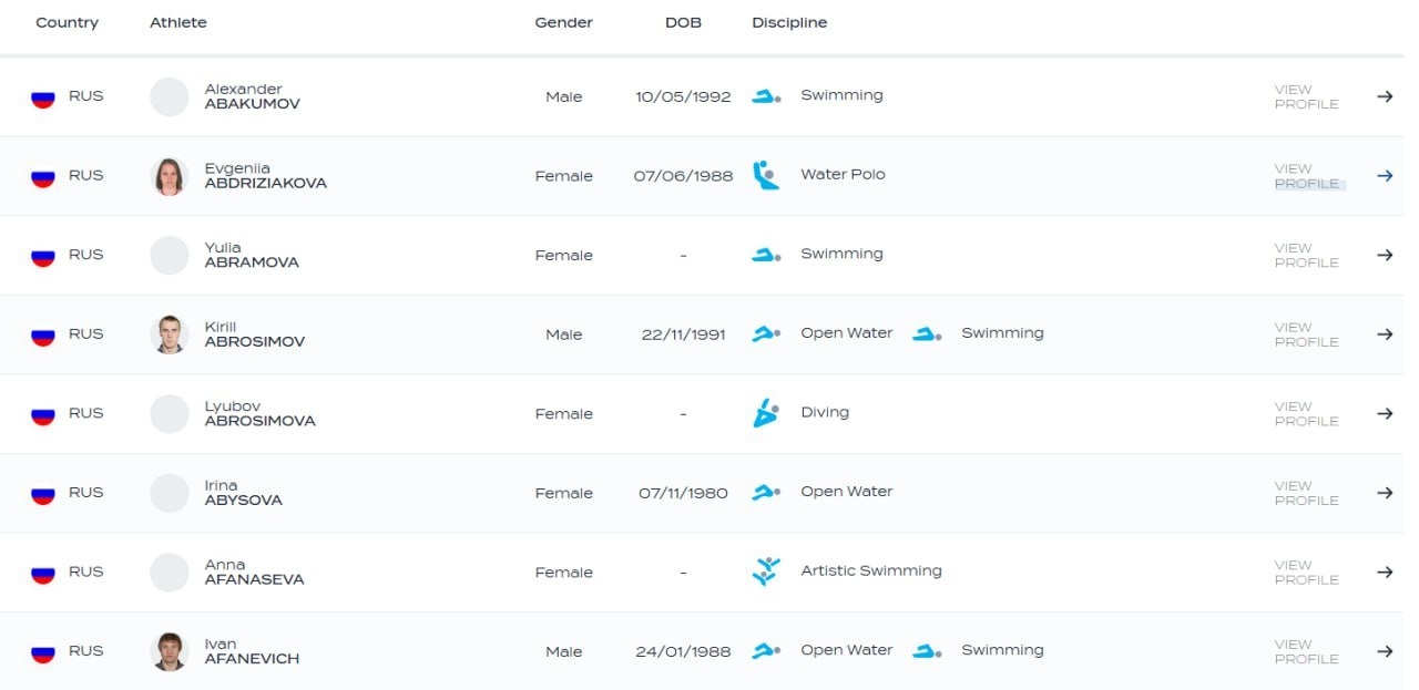 Список российских спортсменов.
