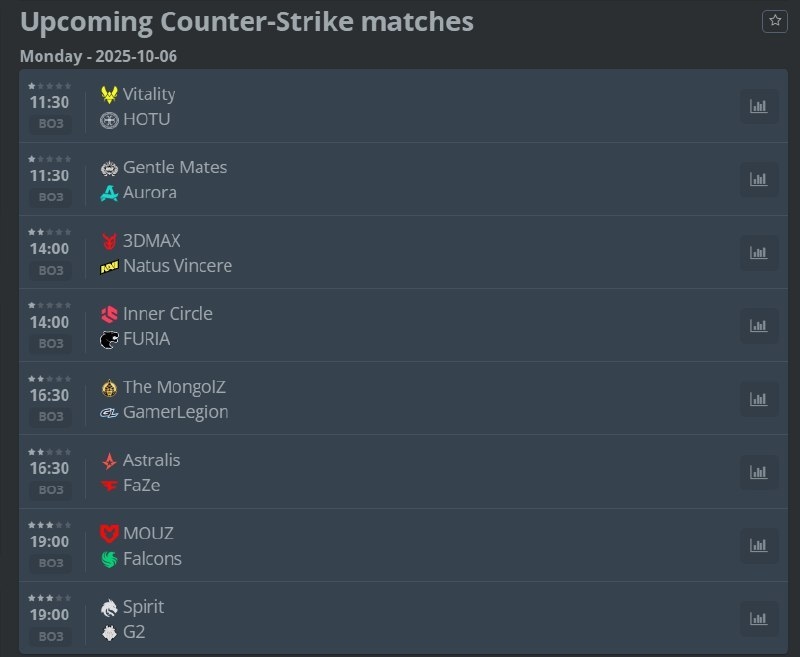 Расписание матчей ретьего игрового дня на ESL Pro League Season 22: Stage 2.