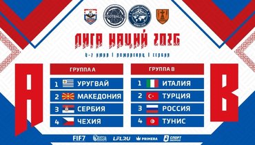 Лига наций. Россия — Турция — трансляция в 15.00