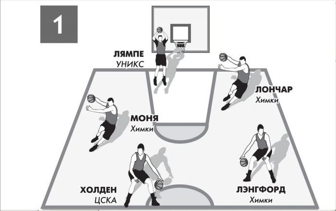 Позиции на площадке в волейболе