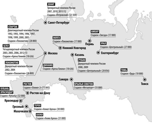 Карта футбольных клубов россии