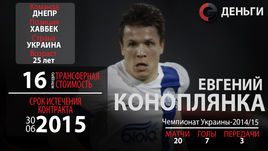 Свободные агенты-2015: Евгений Коноплянка