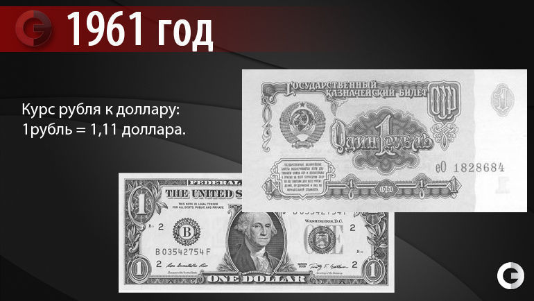 Доллар бузулуке. Курс доллара в 1961 году к рублю. Курс рубля в 1961. Курс доллара 1961 год. Курс доллара к рублю 1961,.