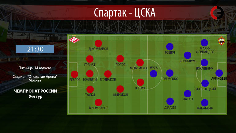 Составы команд. Вариант