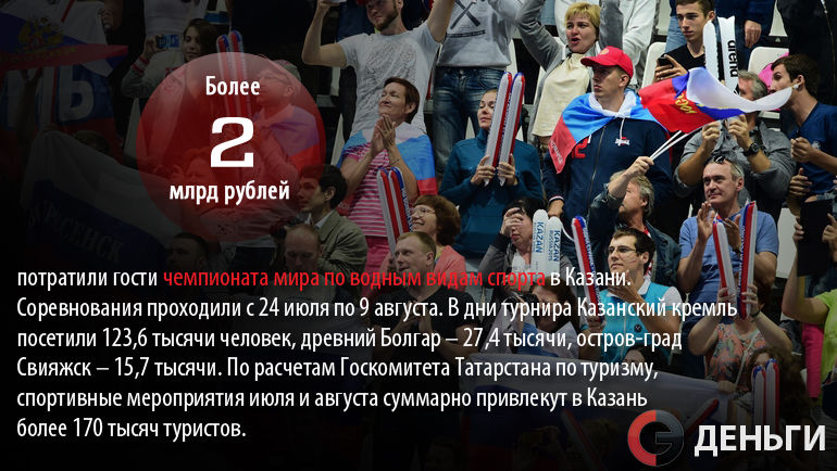 Чемпионат мира по водным видам спорта в Казани. Фото