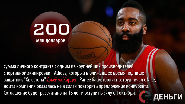 Джеймс ХАРДЕН. Фото
