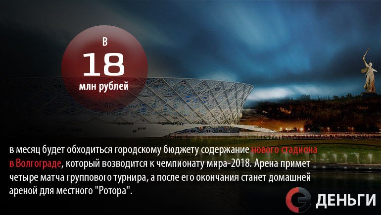 Стадион к ЧМ-2018 в Волгограде. Фото
