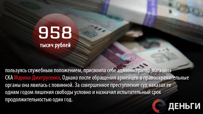 Вор-администратор в магазине СКА. Фото