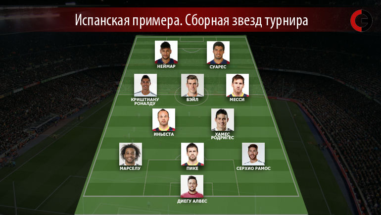 Сборная звезд примеры. Версия