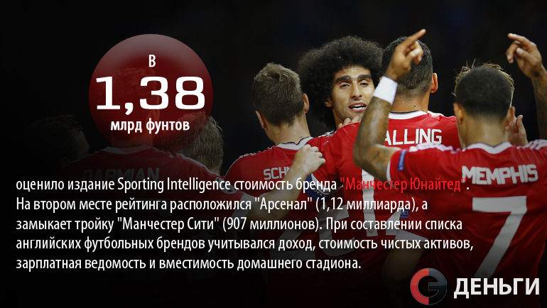 Бренд