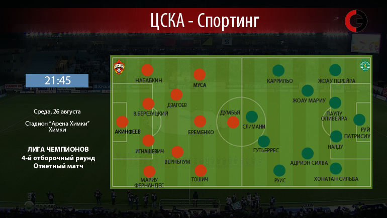 ЦСКА vs