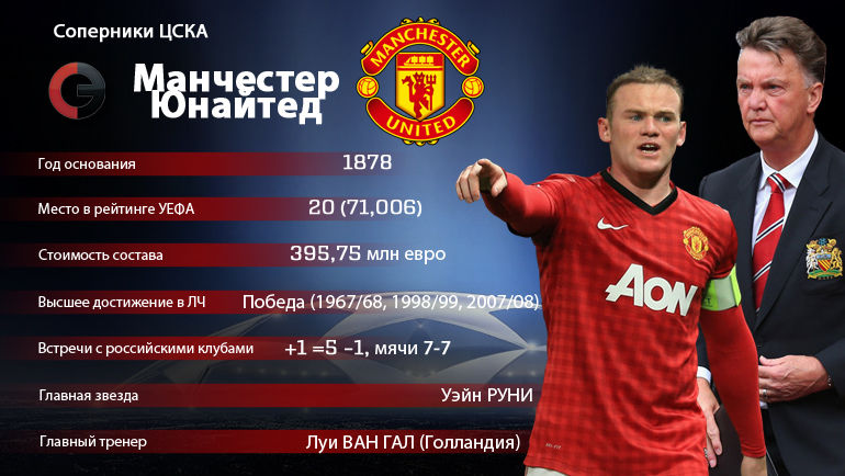 Досье