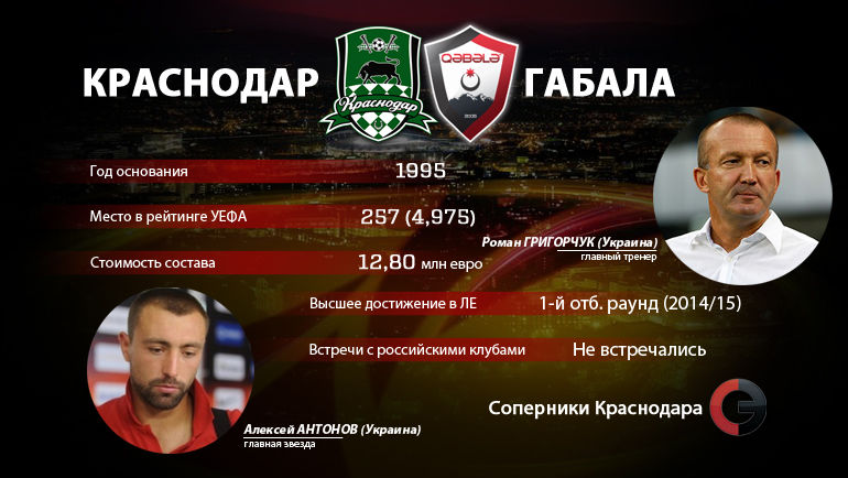 Досье