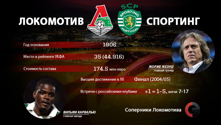 Досье