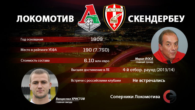 Досье