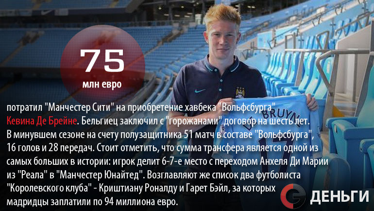 Кевин Де БРЕЙНЕ сменил
