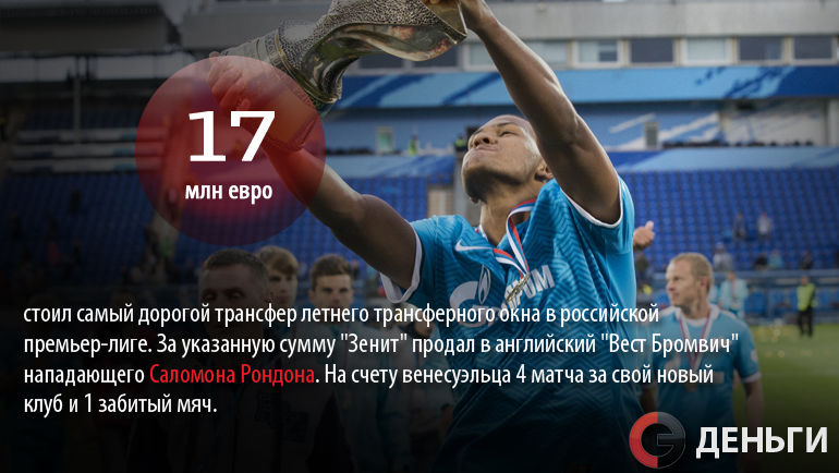 Саломон РОНДОН - самый дорогой трансфер лета в РФПЛ. Фото
