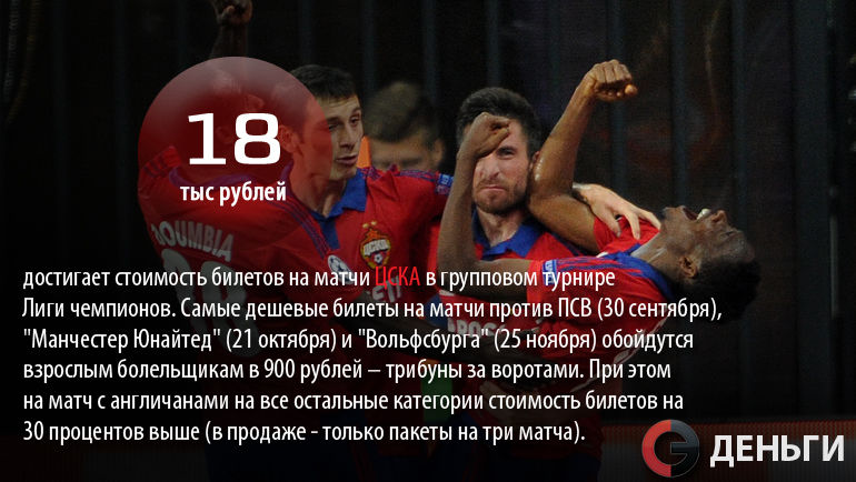 Билеты на матчи ЦСКА в Лиге чемпионов. Фото