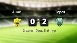 "Анжи" - "Терек". Лучшие моменты