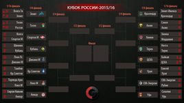 Все пары 1/8 финала Кубка России