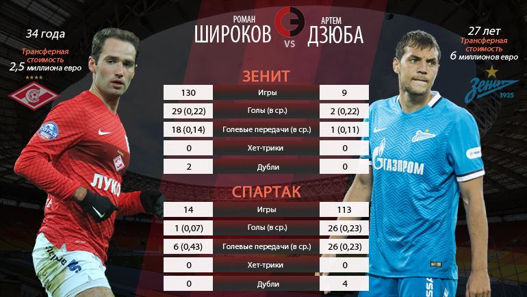 Роман ШИРОКОВ vs Артем ДЗЮБА. Фото