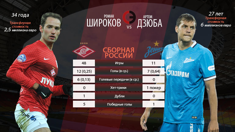Роман ШИРОКОВ vs Артем ДЗЮБА. Фото