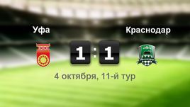 "Уфа" - "Краснодар". Лучшие моменты