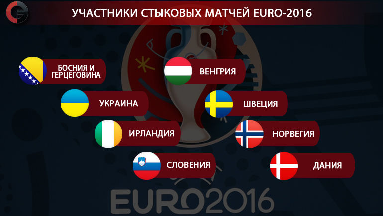 Чемпионат европы стыковые матчи