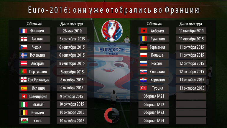 Они уже вышли на Euro-2016. Фото Они уже вышли на Euro-2016. Фото