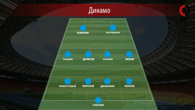 Возможный вариант состава Возможный вариант состава