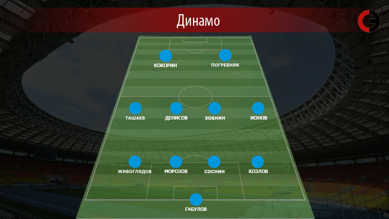 Возможный вариант состава Возможный вариант состава