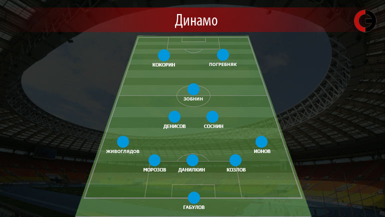 Возможный вариант состава Возможный вариант состава