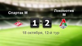 "Спартак" - "Локомотив". Лучшие моменты