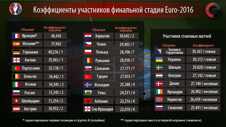 нас коэффициент на игру россия хорватия песни исполнителя: