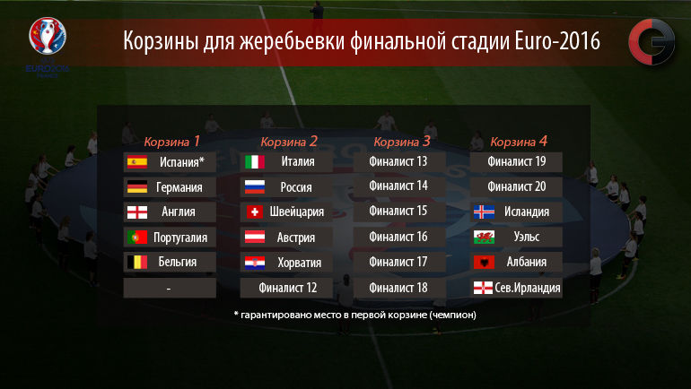 Корзины для жеребьевки финальной стадии Euro-2016. Фото Корзины для жеребьевки финальной стадии Euro-2016. Фото