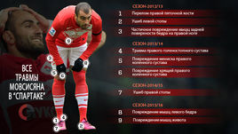 Спартаковский лазарет.  Мовсисян и все-все-все