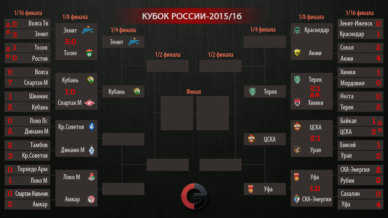Сетка Кубка России-2015/16. Фото Сетка Кубка России-2015/16. Фото