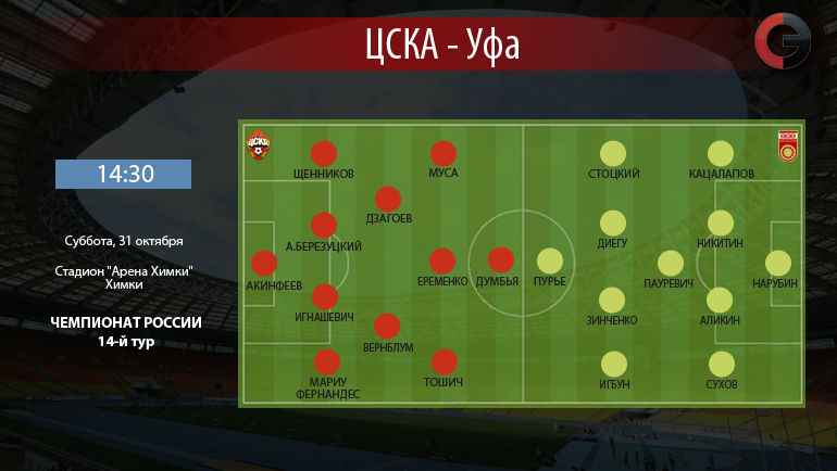 ЦСКА - ЦСКА -