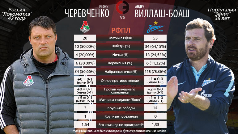 Игорь Черевченко против Андре Виллаш-Боаша. Фото Игорь Черевченко против Андре Виллаш-Боаша. Фото