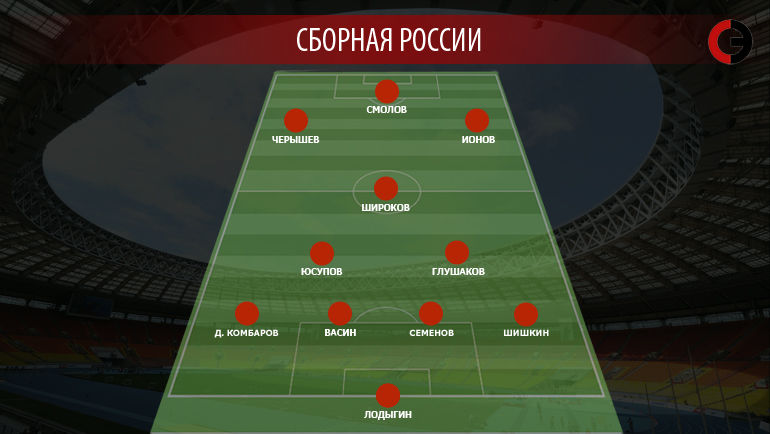 Вероятный состав России на матч с Хорватией. Фото Вероятный состав России на матч с Хорватией. Фото
