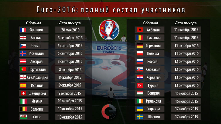 Все участники Euro-2016. Фото Все участники Euro-2016. Фото