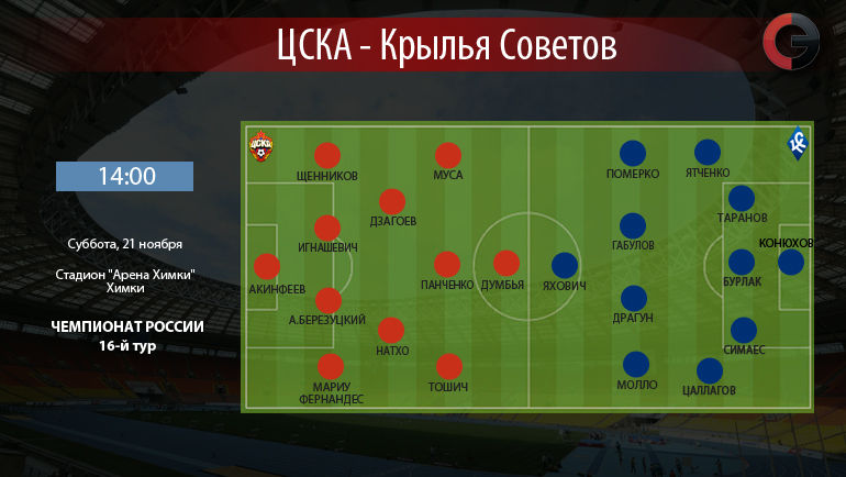 ЦСКА - ЦСКА -