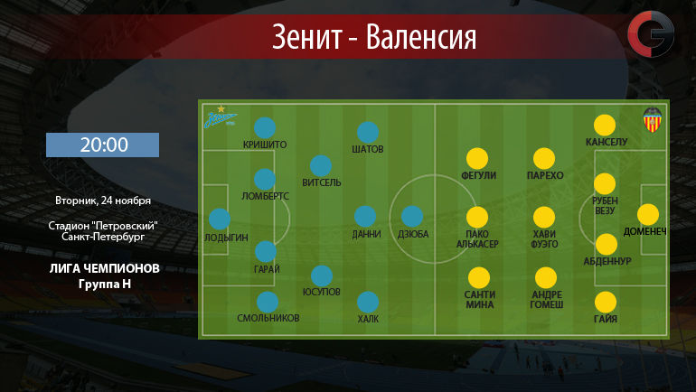 Составы команд. Вариант Составы команд. Вариант