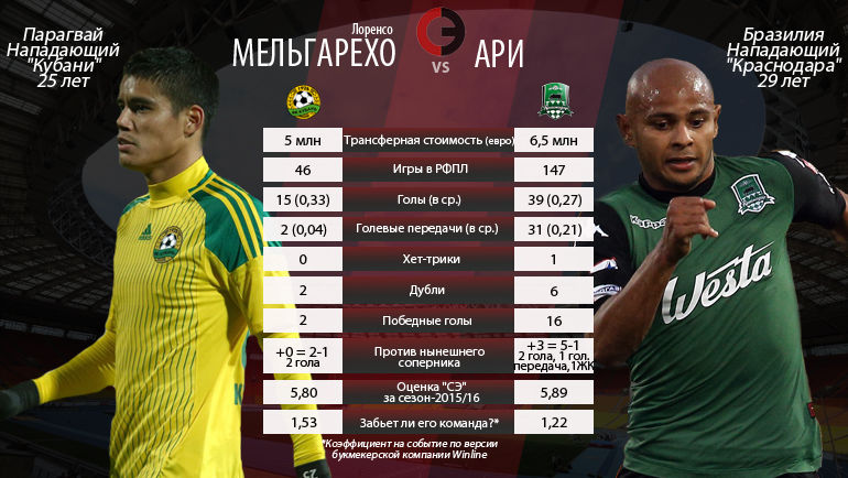Дуэль игроков. Лоренсо Мельгарехо и Ари. Дуэль игроков. Лоренсо Мельгарехо и Ари.