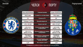Момент истины для 