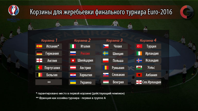Корзины для жеребьевки Euro-2016. Фото "СЭ"