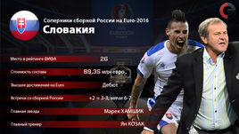 Словакия - второй соперник сборной России на Euro-2016.