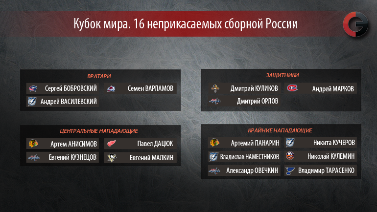 16 игроков сборной России из НХЛ на Кубок мира. Фото "СЭ"