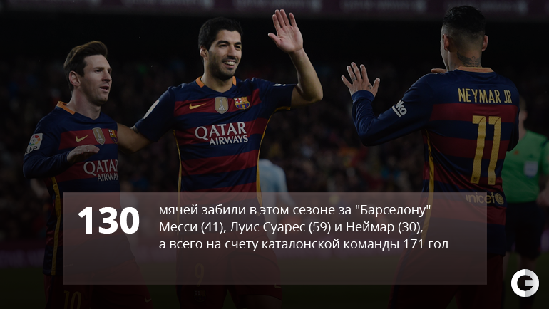 Сколько забил неймар за всю карьеру. Статистика Неймара за всю карьеру. Статистика Месси в Барселоне. Сколько голов забил Луис Суарес. Забьет за Барселону Месси а мы курительные.